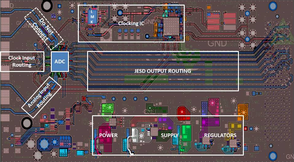 ADC31RF80 evm_layout_sbas860.png