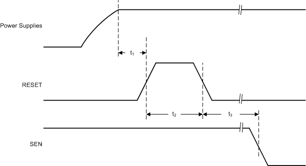 ADC31RF80 hardware_reset_sbas747.gif