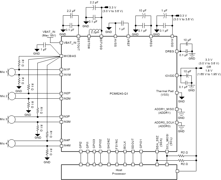 PCM6240-Q1 PCM6260-Q1 PCM6340-Q1 PCM6360-Q1 apps-01-pcm6240-sbas884.gif