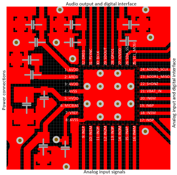 PCM6240-Q1 PCM6260-Q1 PCM6340-Q1 PCM6360-Q1 layout-02-pcm6360-sbas884.gif