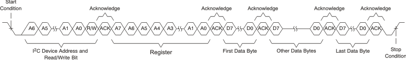 PCM6240-Q1 PCM6260-Q1 PCM6340-Q1 PCM6360-Q1 mbw_trn_los492.gif