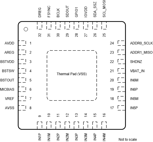 PCM6240-Q1 PCM6260-Q1 PCM6340-Q1 PCM6360-Q1 pcm6260-q1-rtv-wqfn-32-pin-configuration.gif