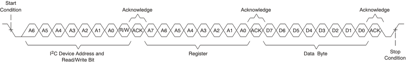 PCM6240-Q1 PCM6260-Q1 PCM6340-Q1 PCM6360-Q1 sbw_trn_los492.gif