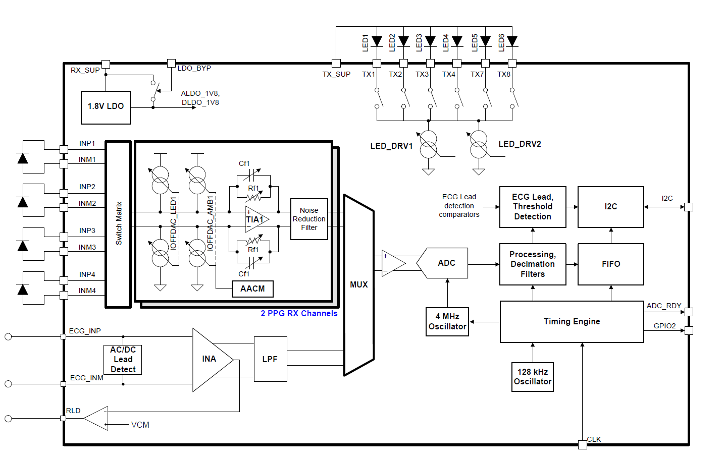 AFE49I30 FBD_Non_Visio_SBASA27.png