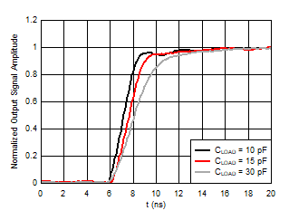 AMC1336-Q1 D035_SBAS951.gif