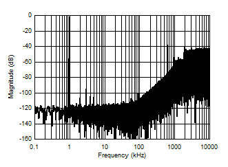 AMC1336-Q1 D037_SBAS951.gif