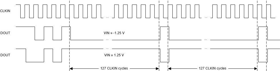 AMC1336-Q1 ai_FSinput_bas951.gif