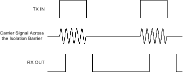 AMC1336-Q1 ai_OOK_bas734.gif