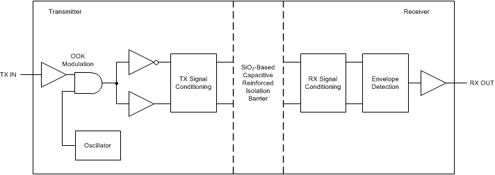 AMC1336-Q1 ai_iso_channel.gif