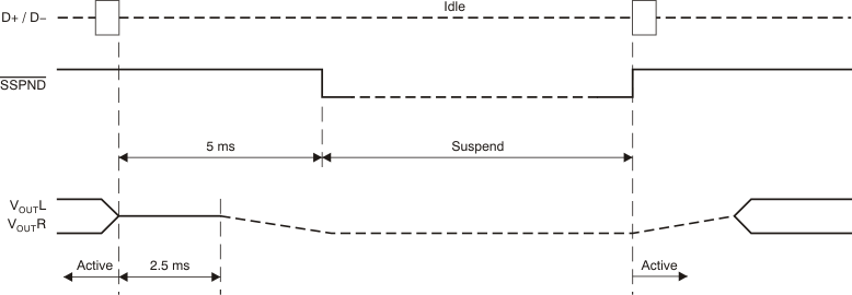 PCM2704C PCM2705C PCM2706C PCM2707C ai_tim_usb_seq_suspend_resume_bfs036.gif