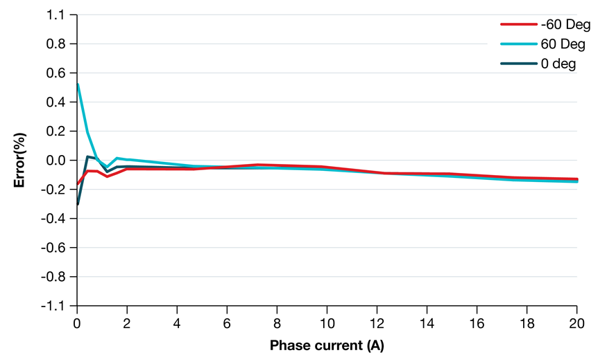 GUID-20200617-SS0I-0VRD-ZBQQ-MVVFFTXSFGZS-low.png