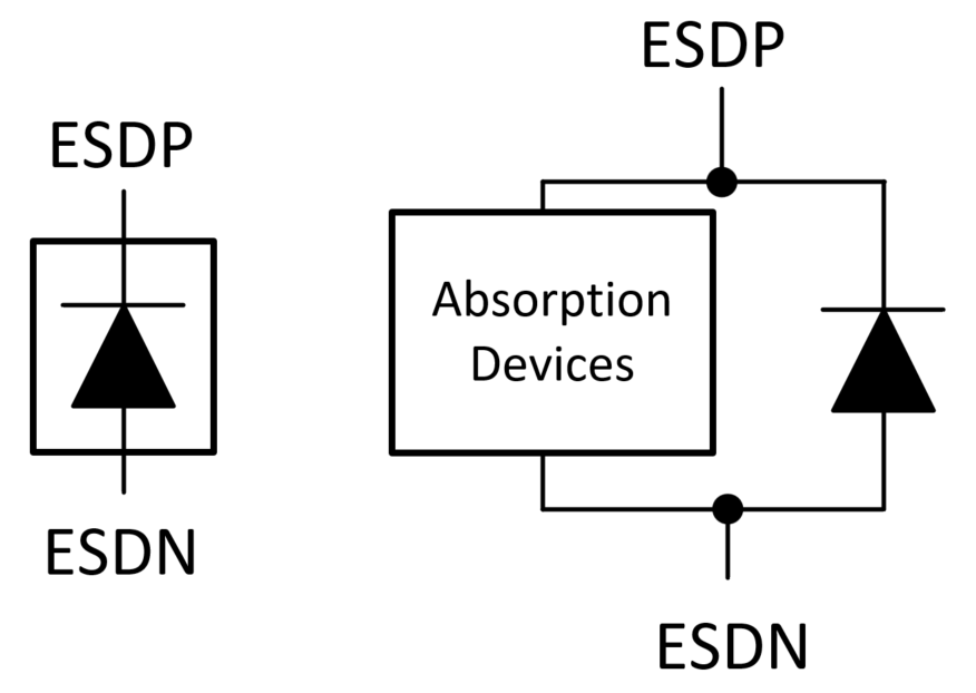  ESD Cell