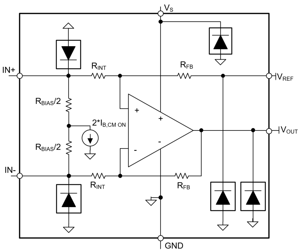  ESD Architecture Single Stage
                    CSA