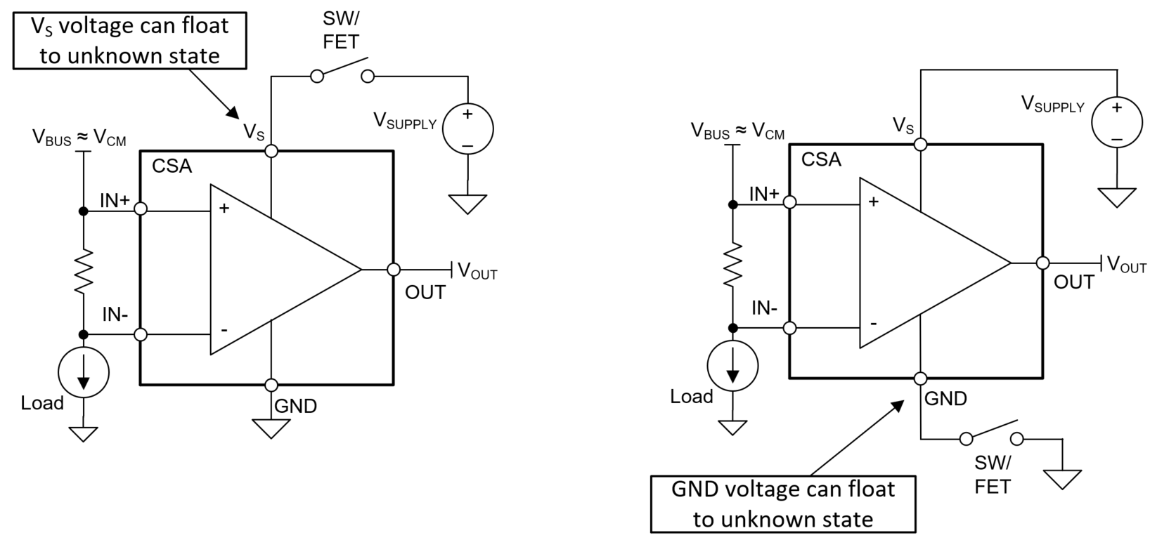  Avoid Floating Supply Pins