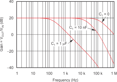 OPA340 OPA2340 OPA4340 ai_tc_single-pole-ac-gain_fqcy_bos213_bos073.gif