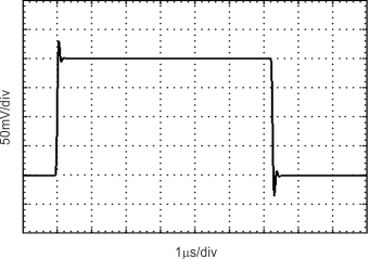 OPA340 OPA2340 OPA4340 graph_19_sbos073.gif