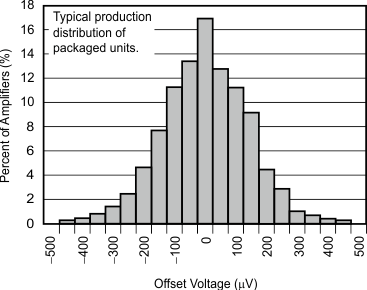 OPA340 OPA2340 OPA4340 tc_offset_vltg_prod_bos073.gif