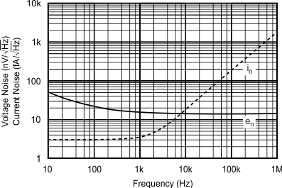 OPA551 OPA552 graph_05_sbos100.gif