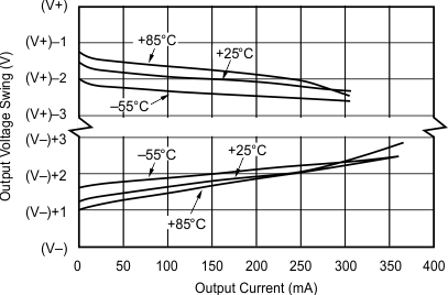 OPA551 OPA552 graph_08_sbos100.gif