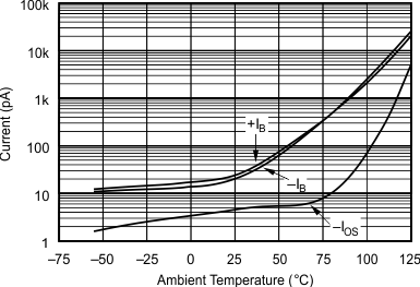 OPA551 OPA552 graph_10_sbos100.gif