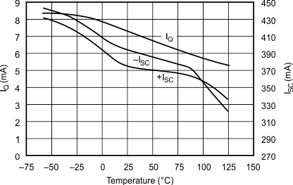 OPA551 OPA552 graph_11_sbos100.gif