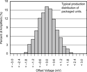 OPA551 OPA552 graph_16_sbos100.gif