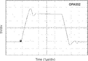 OPA551 OPA552 graph_21_sbos100.gif