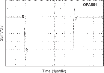 OPA551 OPA552 graph_22_sbos100.gif