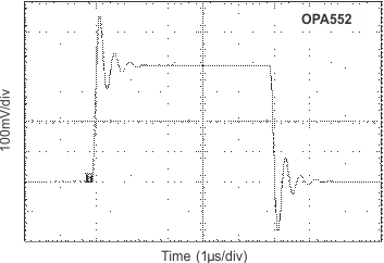 OPA551 OPA552 graph_23_sbos100.gif