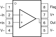 OPA551 OPA552 pinout_02_sbos100.gif