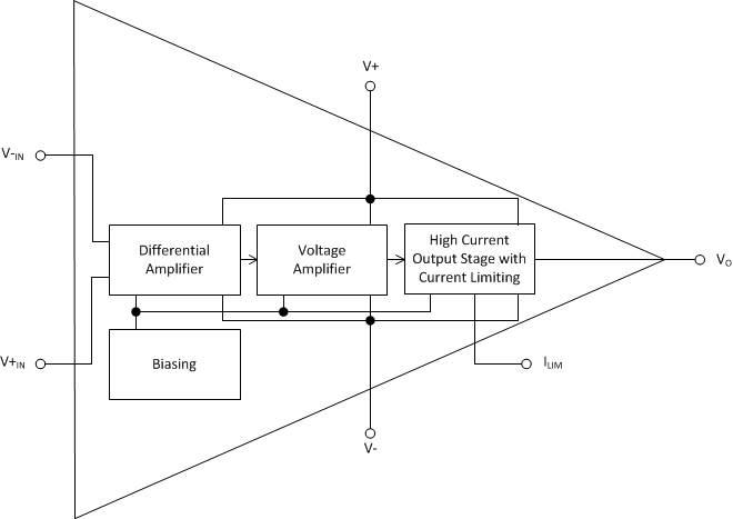 OPA541 OPA541_Functional_Block_Diagram_sbos153.gif