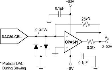 OPA541 prog_volt_source.gif