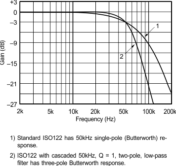 gain_vs_frequency_plot_sbos160.gif