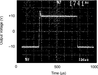 graph_3_sbos160.gif