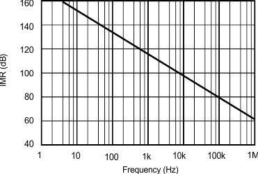 graph_6_sbos160.gif