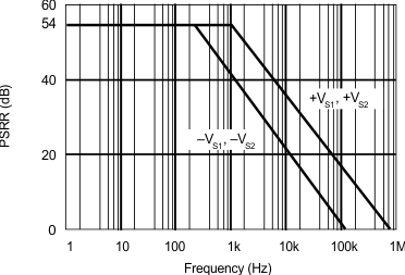 graph_7_sbos160.gif