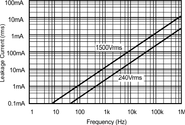 graph_8_sbos160.gif