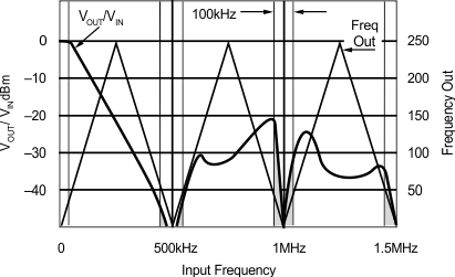 graph_9_sbos160.gif