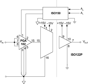 programmable_gain_isolation_channel_with_gains_sbos160.gif