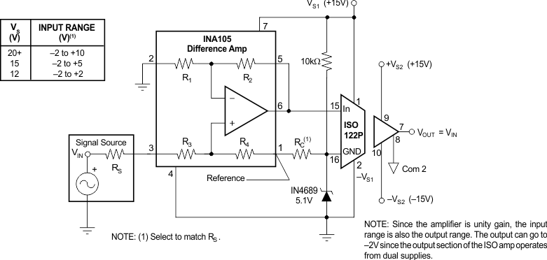 single_supply_operation_of_the_ISO122p_isolation_sbos160.gif