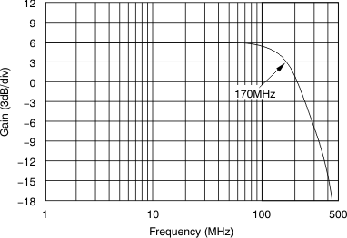 OPA657 ai_fresp_w_ext_comp_bos197.gif