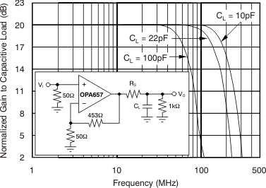 OPA657 tc_fresp-cl_bos197.gif