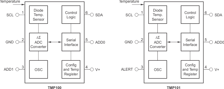 TMP100 TMP101 First_page_sbos231.gif