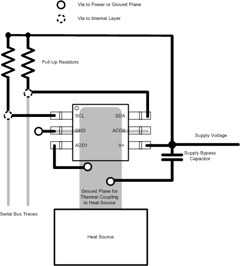 TMP100 TMP101 pcb_layout_slos231_tmp100.gif