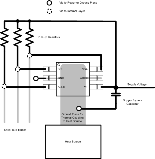 TMP100 TMP101 pcb_layout_slos231_tmp101.gif