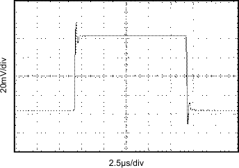 INA217 graph_09_sbos247.gif