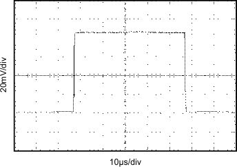 INA217 graph_10_sbos247.gif