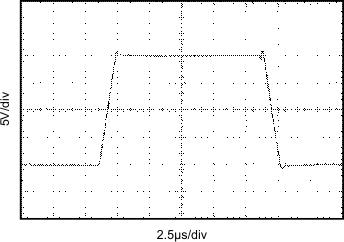 INA217 graph_11_sbos247.gif