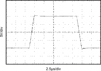 INA217 graph_12_sbos247.gif