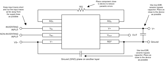 INA217 layout_example_sbos247.gif